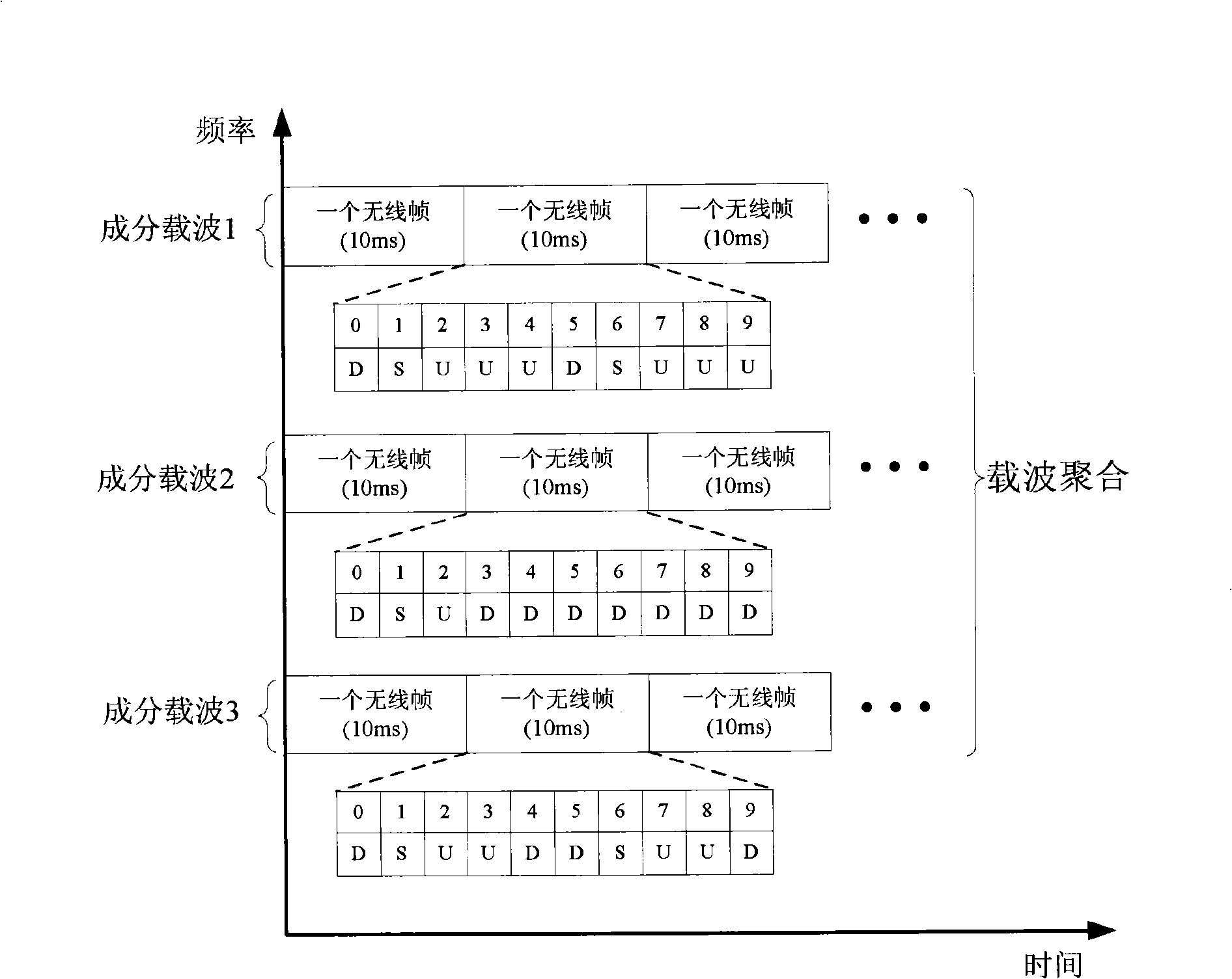 Data transmission method for mixed time division duplex large band width system