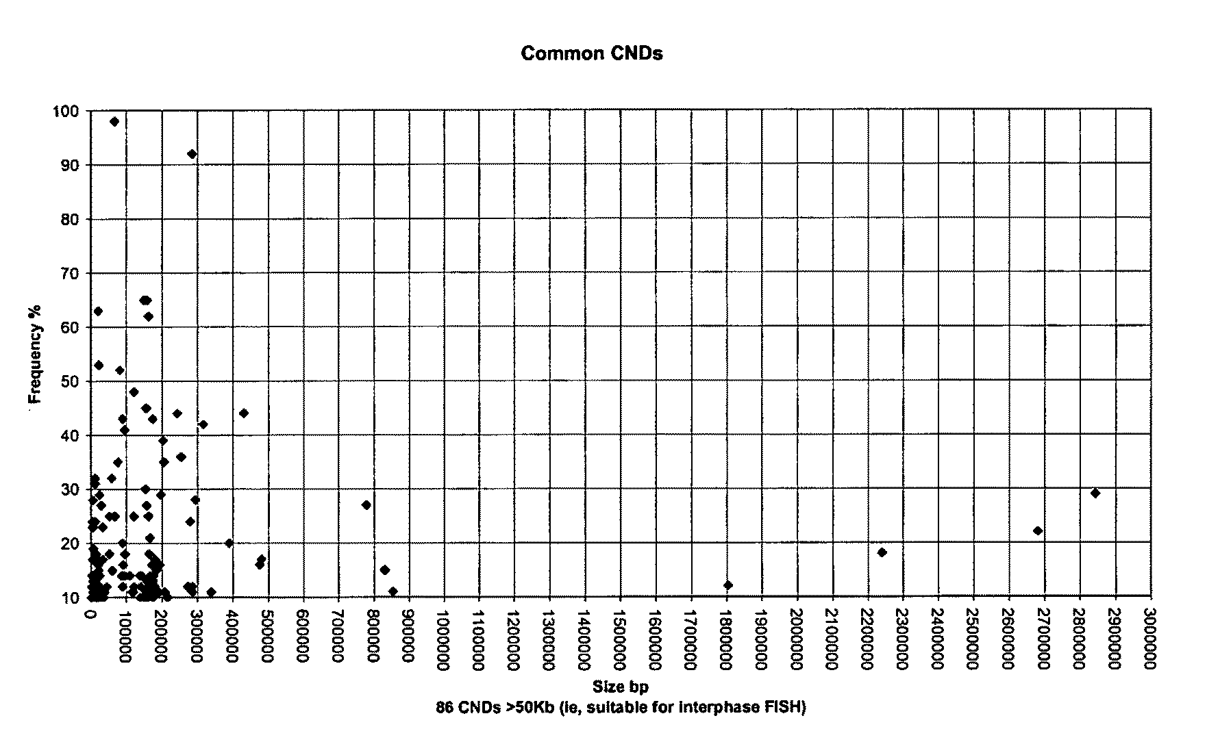 Cell detection, monitoring and isolation method
