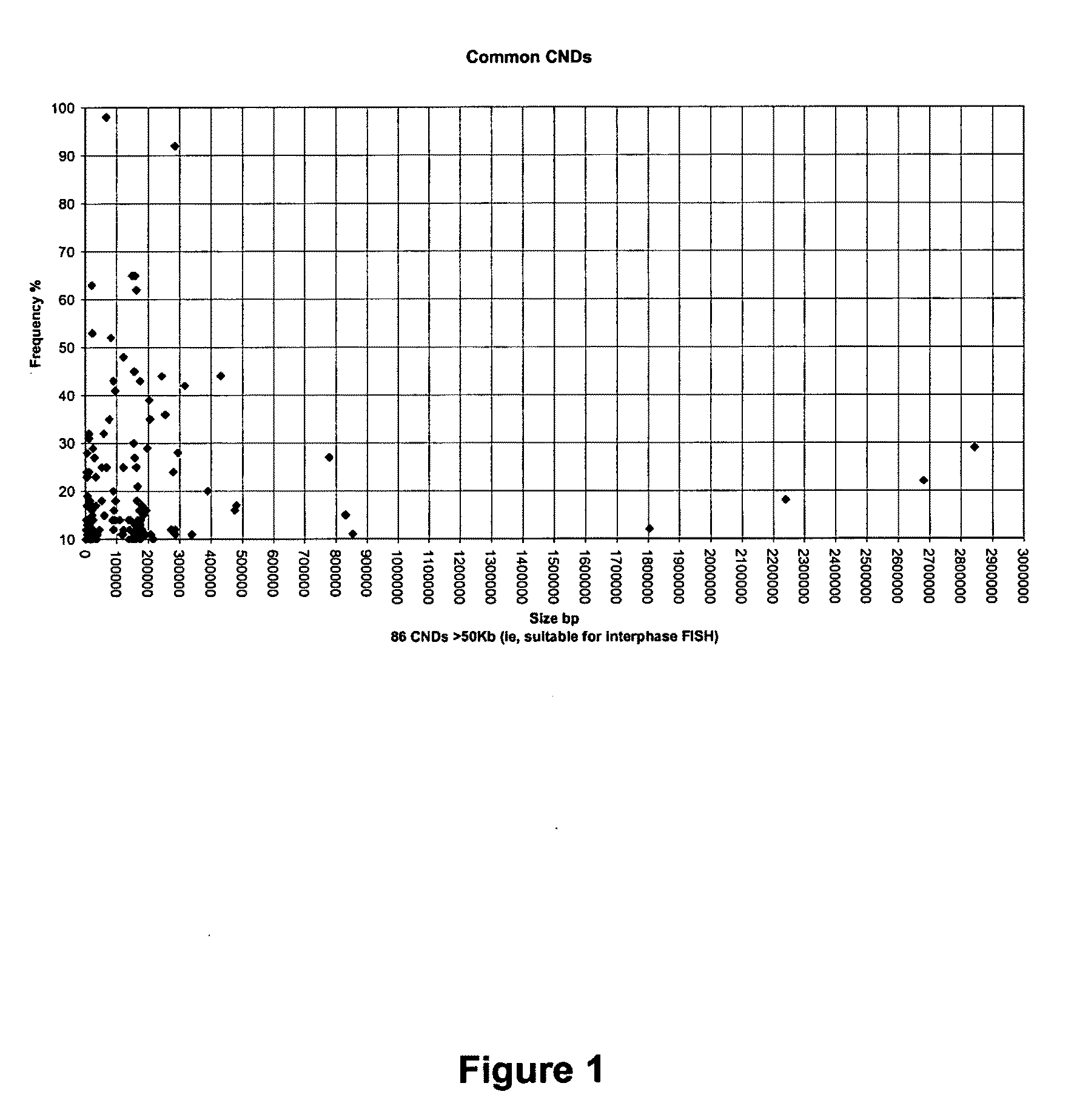 Cell detection, monitoring and isolation method