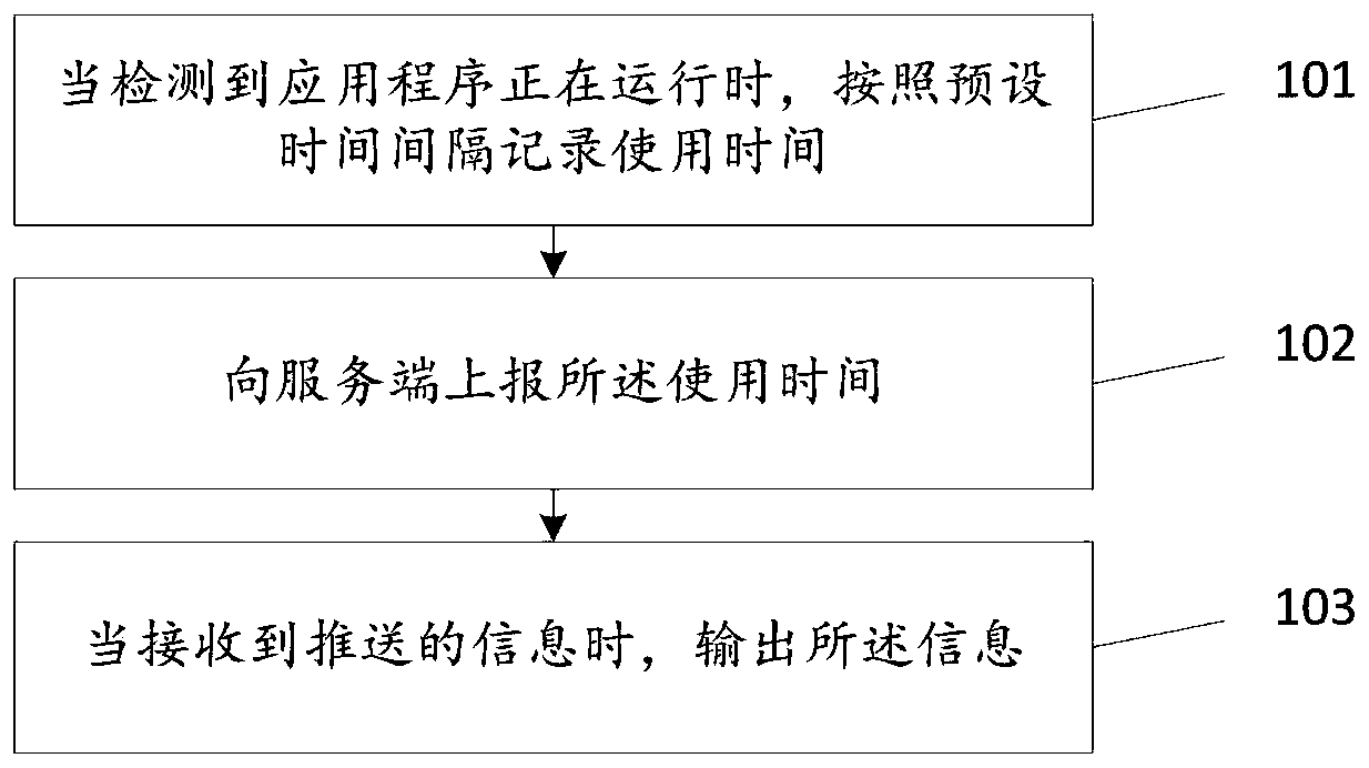 Information pushing method, client, server and system