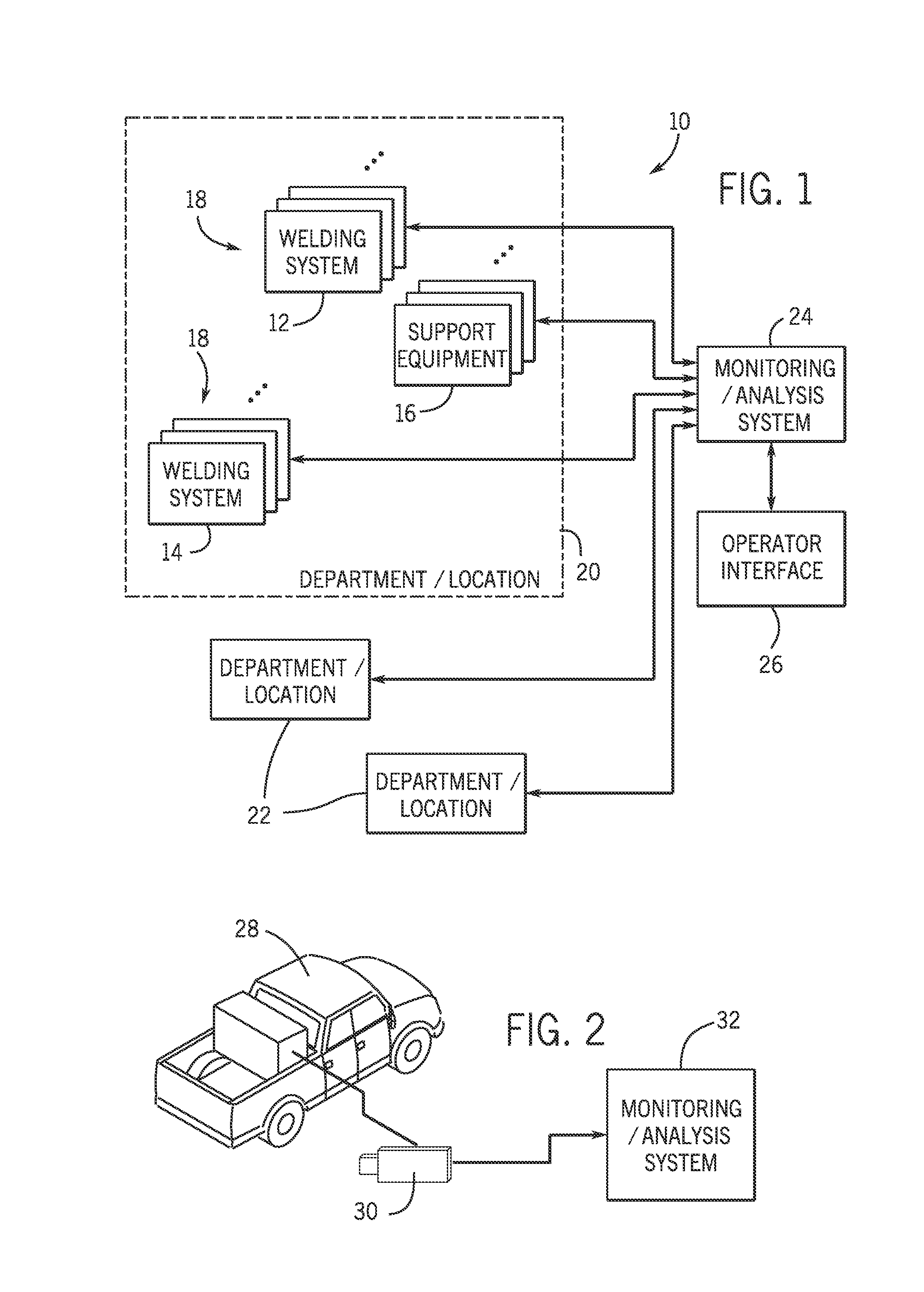 Welding resource performance comparison system and method