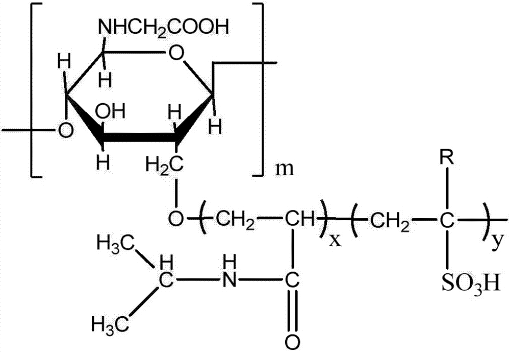 A high-functionality-degree amphiphilic copolymer metal chelating agent for crude oil and a preparing method thereof