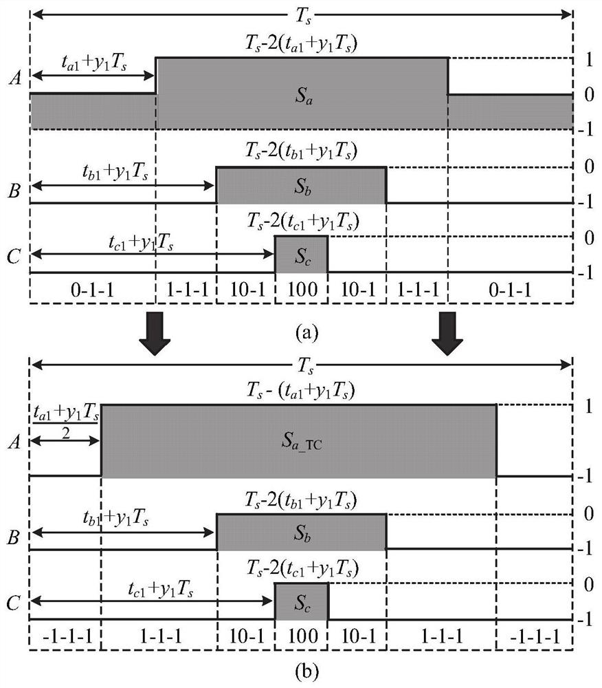 Fault-tolerant control method and system based on zero-sequence circulating current suppression