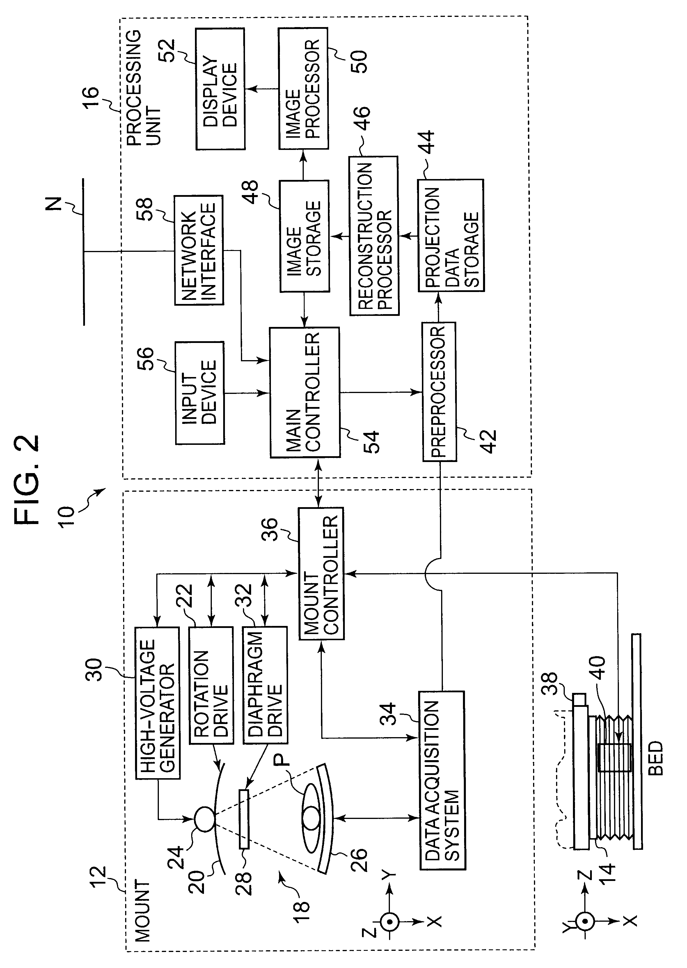 X-ray ct system and a method for creating a scanning plan