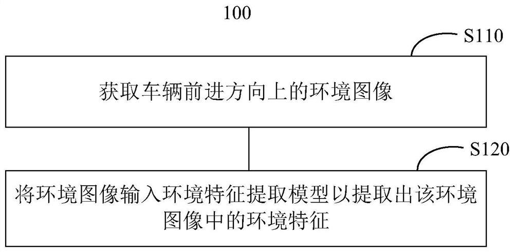 Feature detection method and device