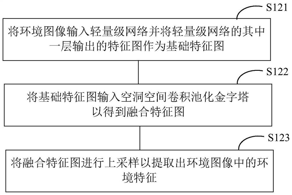 Feature detection method and device