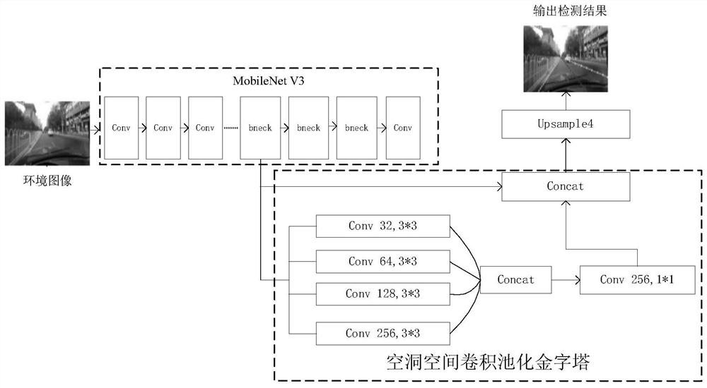 Feature detection method and device