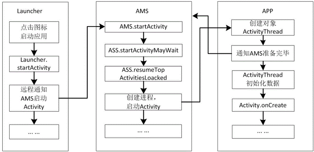 Method for solving phishing attack of Android platform