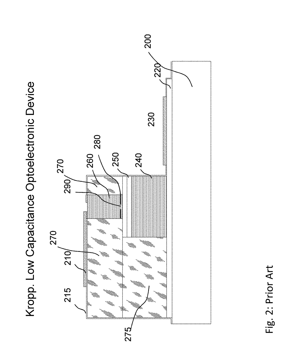 Low capacitance optoelectronic device