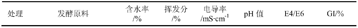 Detonating agent used for aerobic fermentation of biogas residue and preparation method thereof