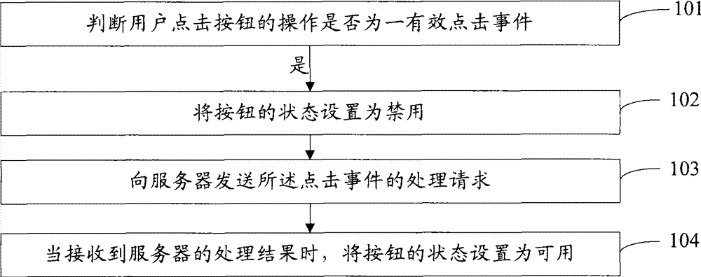 Method and apparatus for preventing duplicate button pressing by user