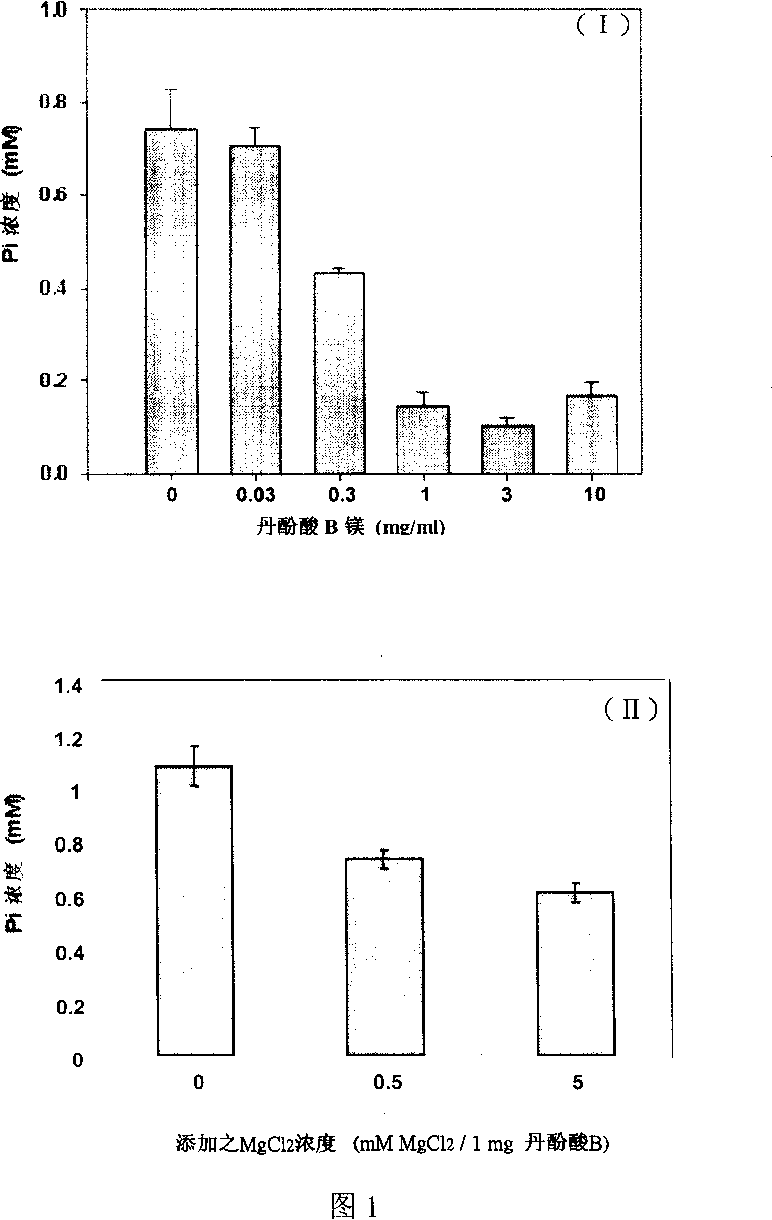 Use of alvianolic acid B salt as Na+/K+-ATP enzyme inhibitor