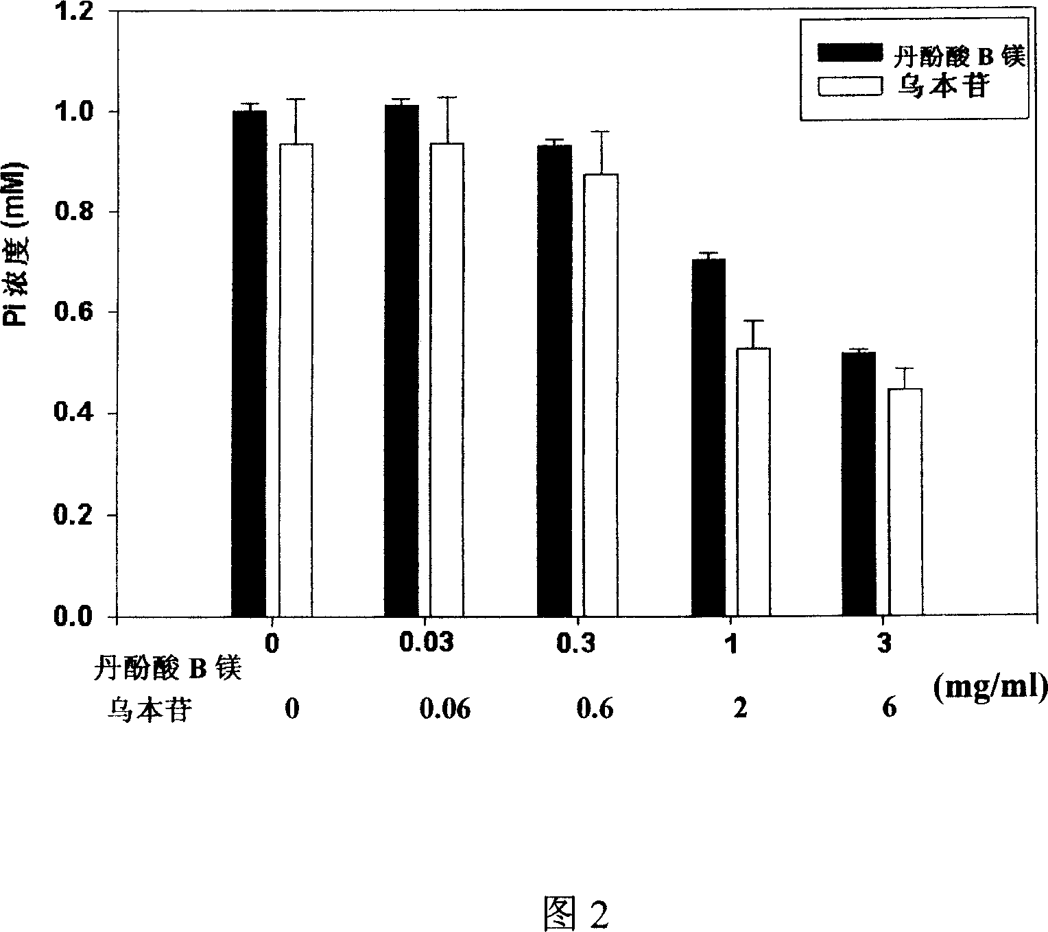 Use of alvianolic acid B salt as Na+/K+-ATP enzyme inhibitor