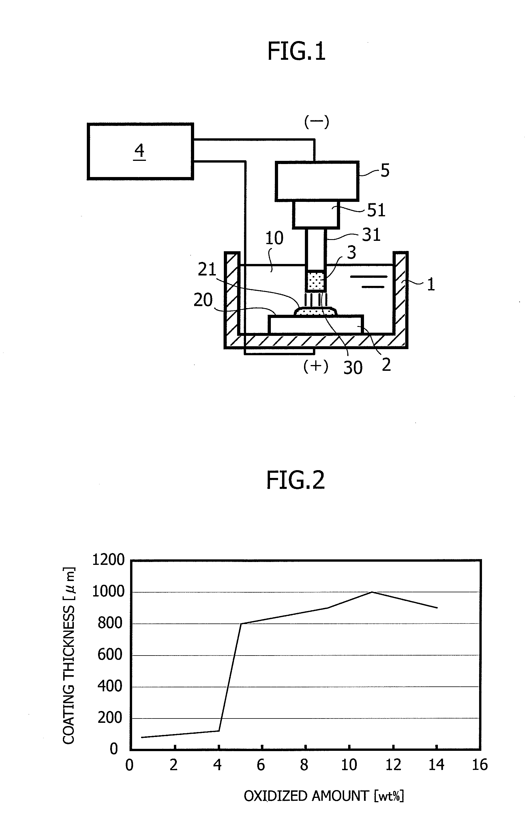 Electrical Discharge Coating Method and Green Compact Electrode Used Therein