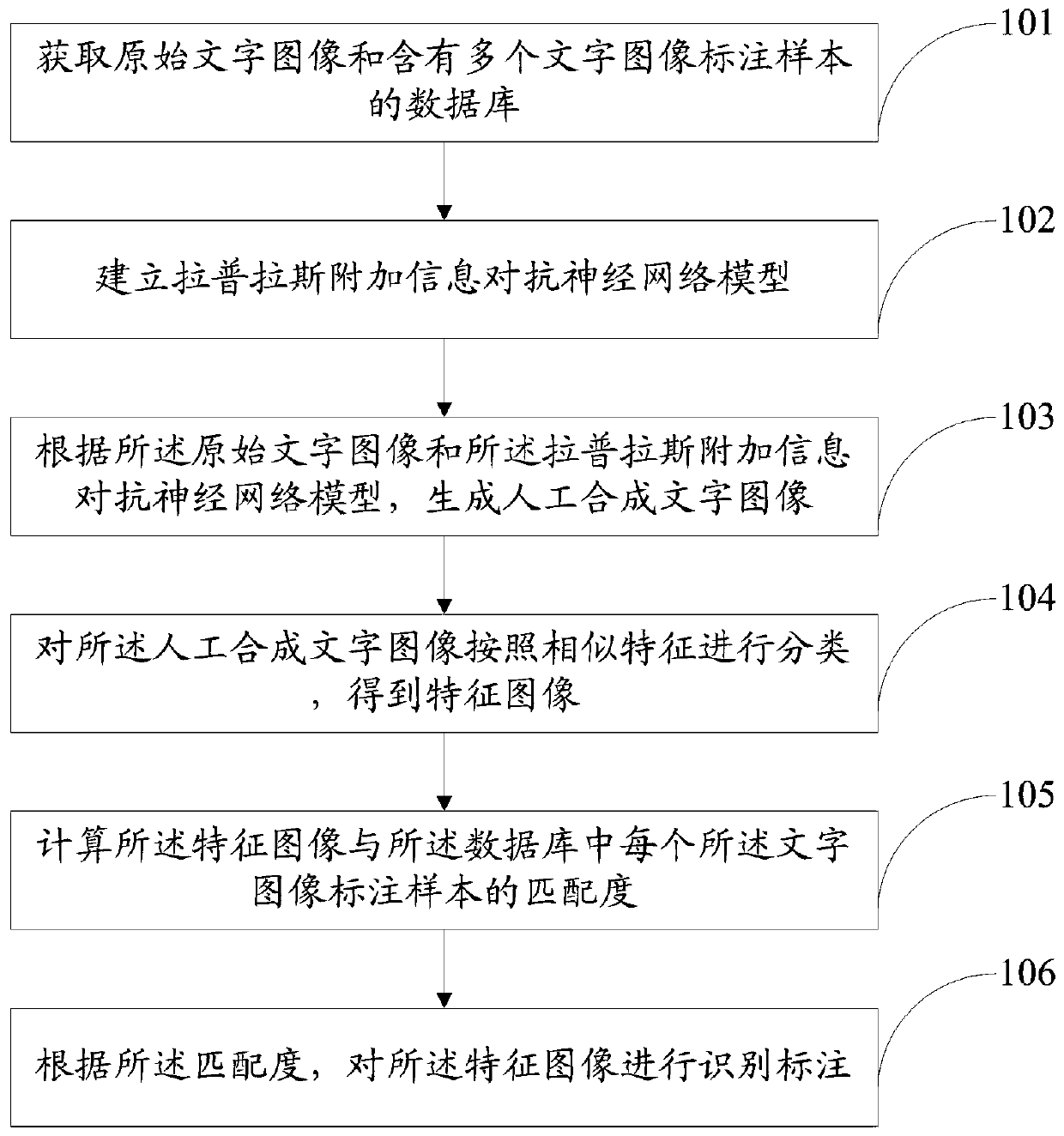 Method and system for text image recognition and labeling