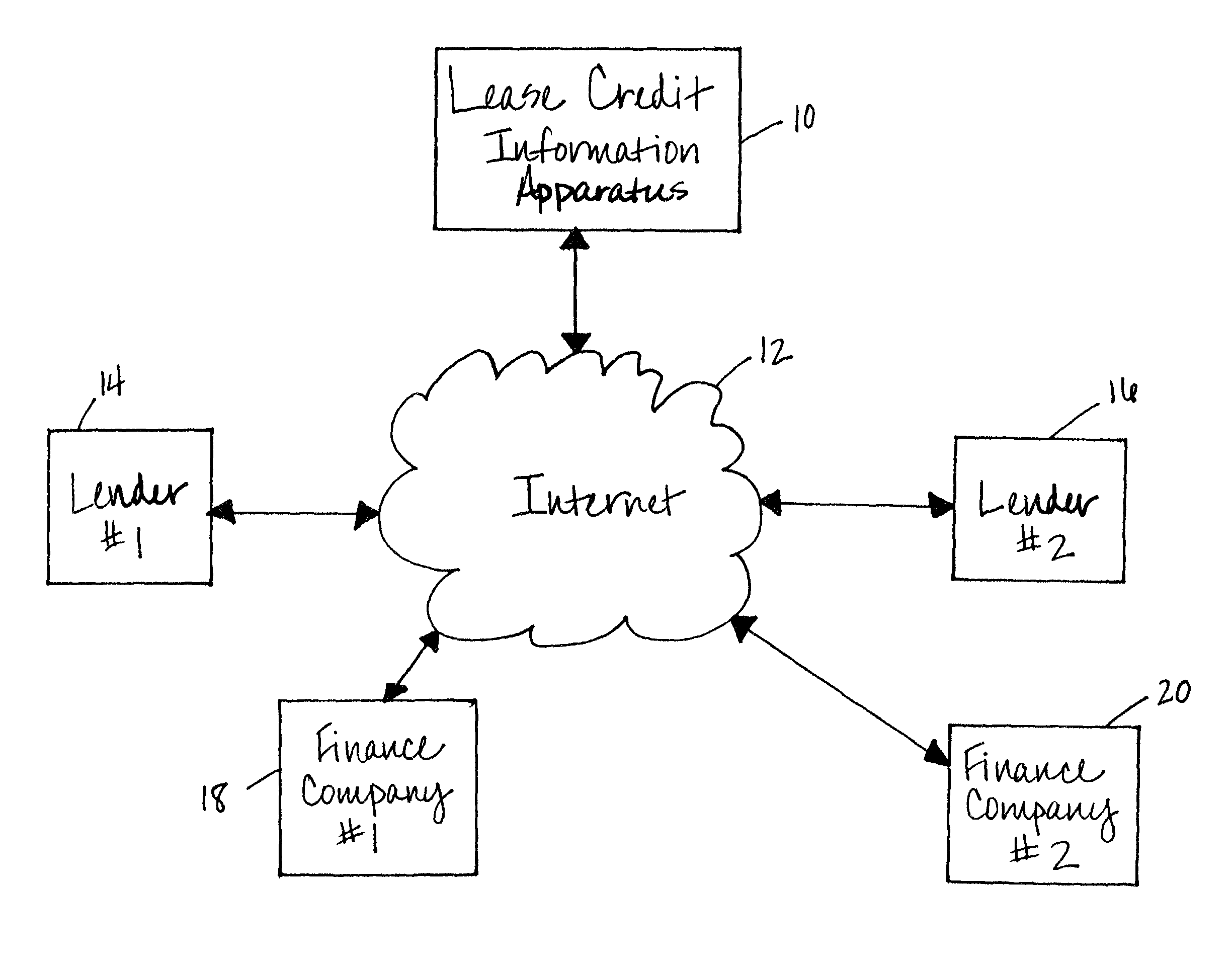 Methods and apparatus for automatically exchanging credit information