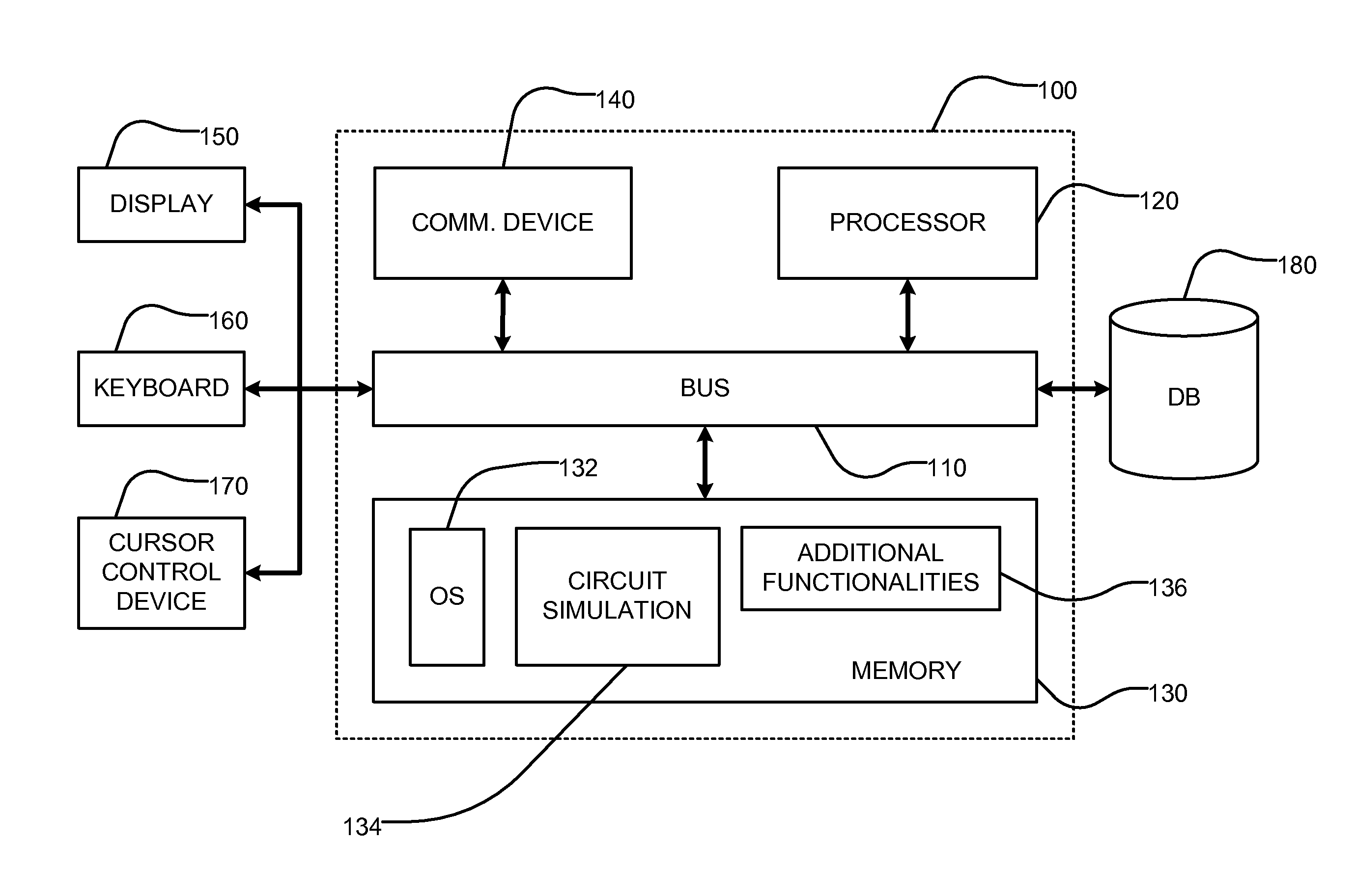 Integrated circuit simulation using fundamental and derivative circuit runs