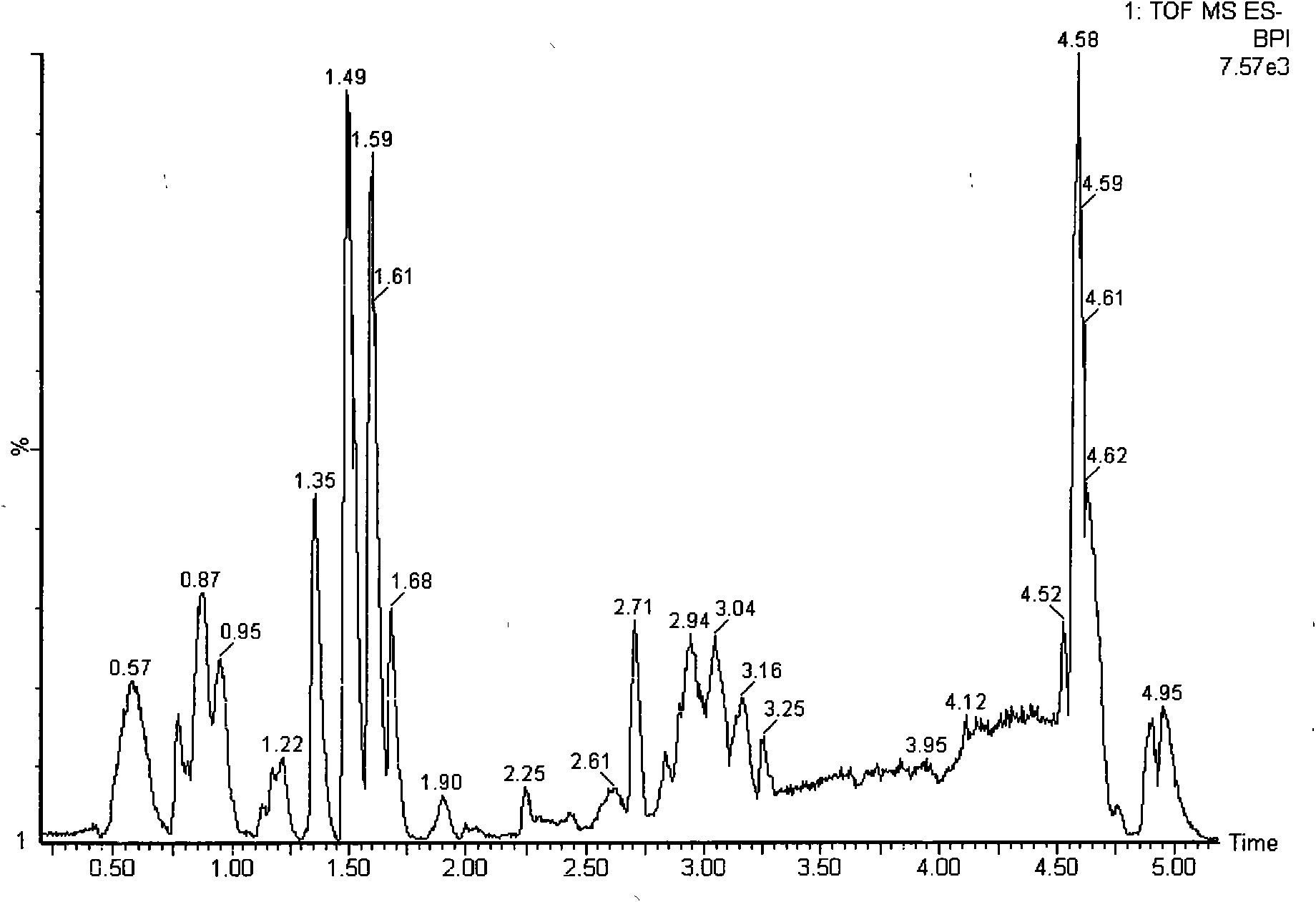 Antibacterial and antiviral effective part extract of medicated leaven and medicinal use thereof