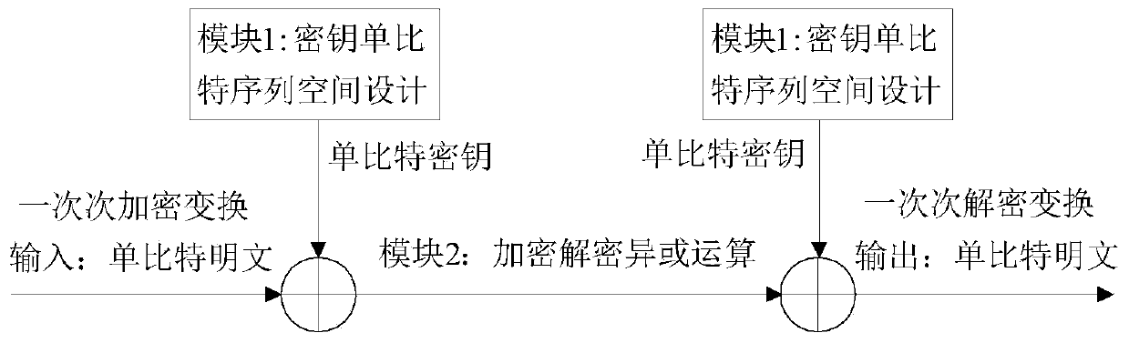 Stream cipher system generation method and apparatus, and terminal device