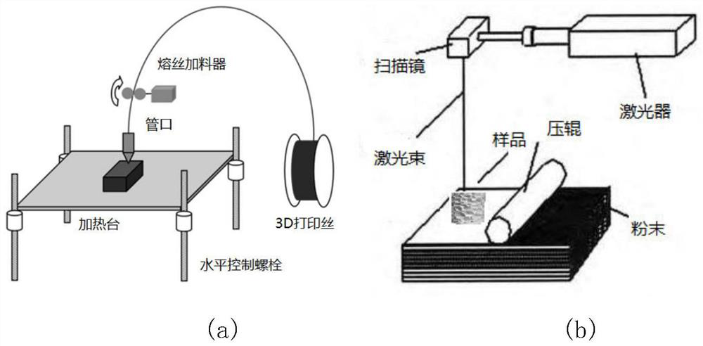 A kind of imitation explosion gradient multicellular bullet and design and manufacture method thereof