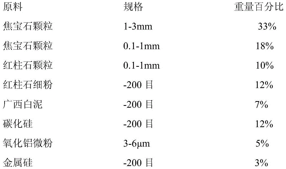 Refractory material for ladle and preparation method thereof