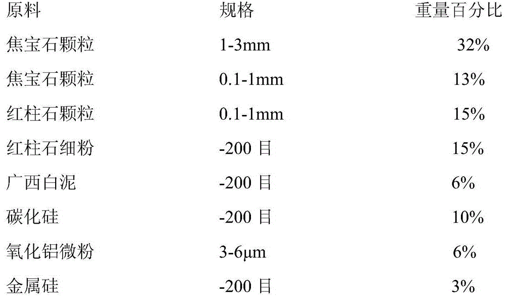 Refractory material for ladle and preparation method thereof