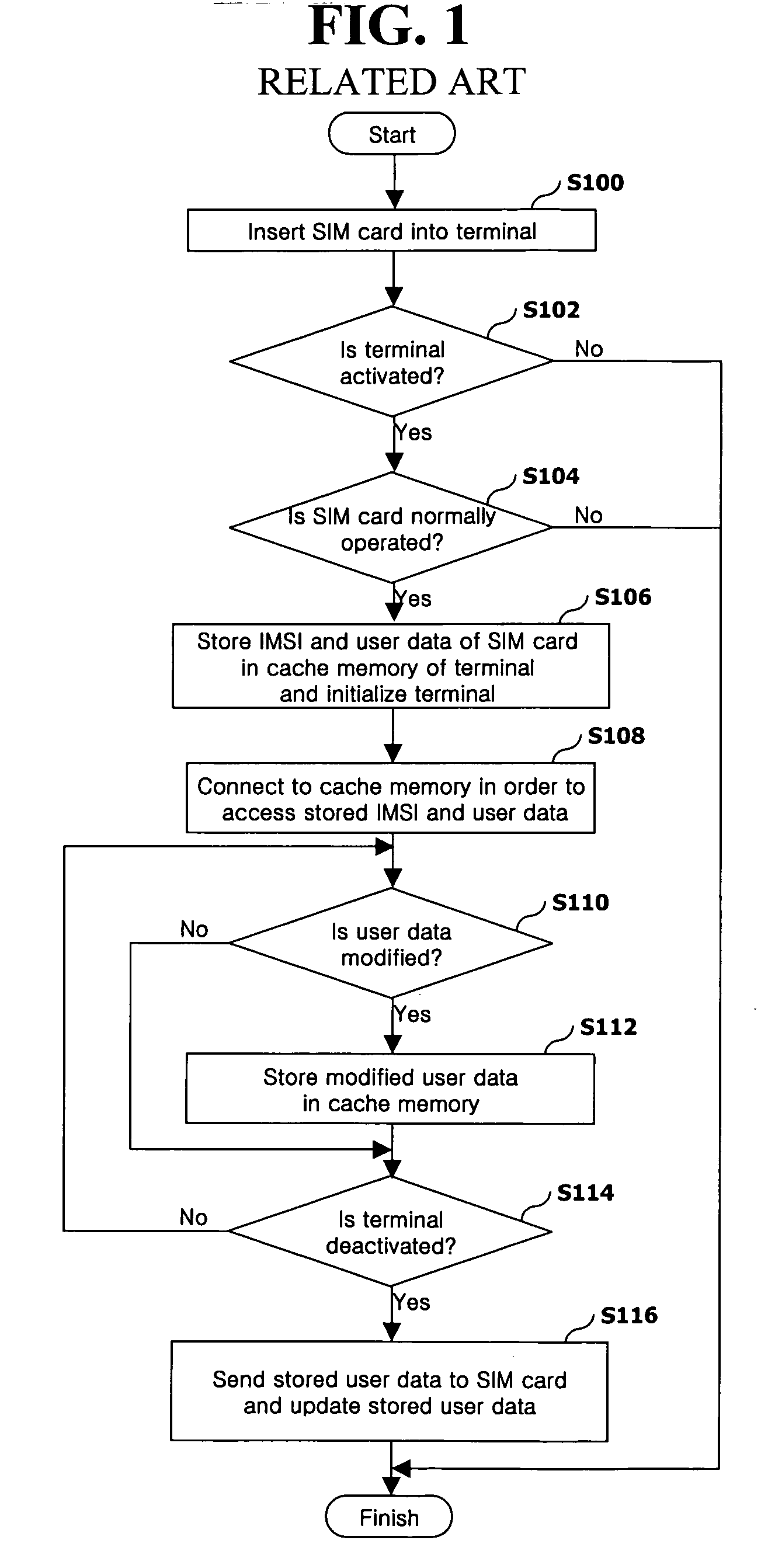 Apparatus and method for initialization of mobile communication terminal