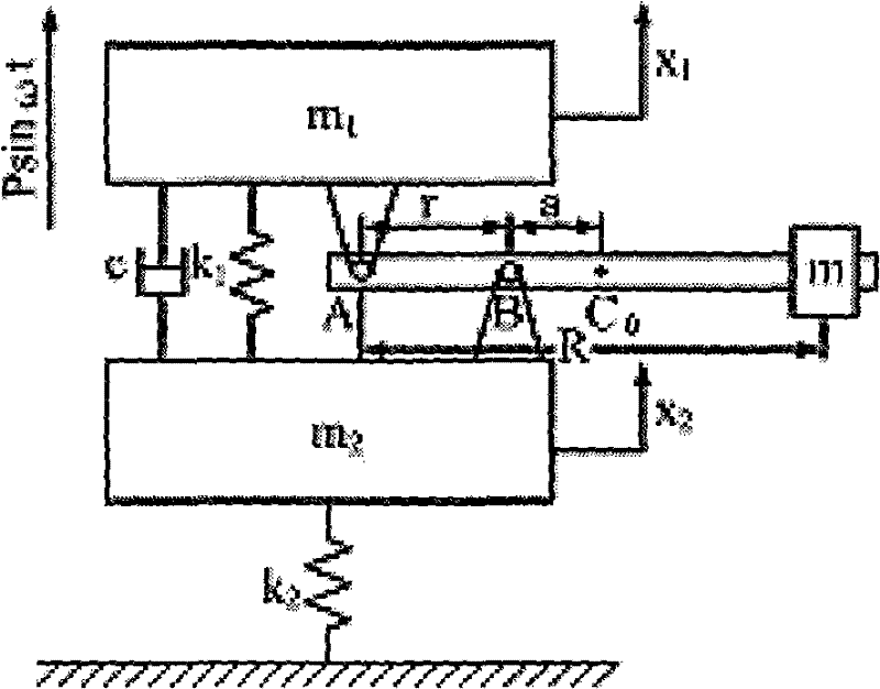 Anti-resonance type resonance screen