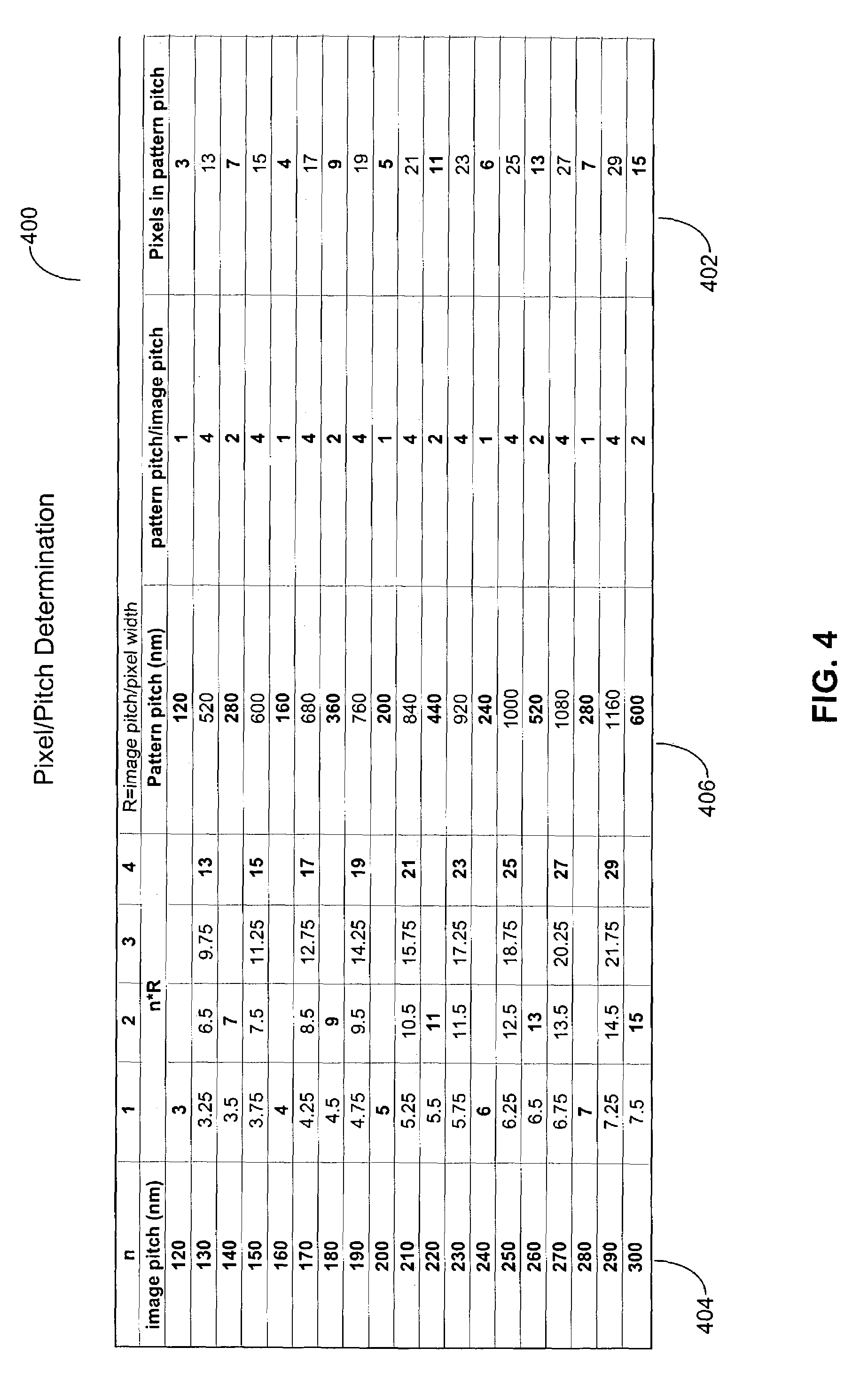 Method for the generation of variable pitch nested lines and/or contact holes using fixed size pixels for direct-write lithographic systems