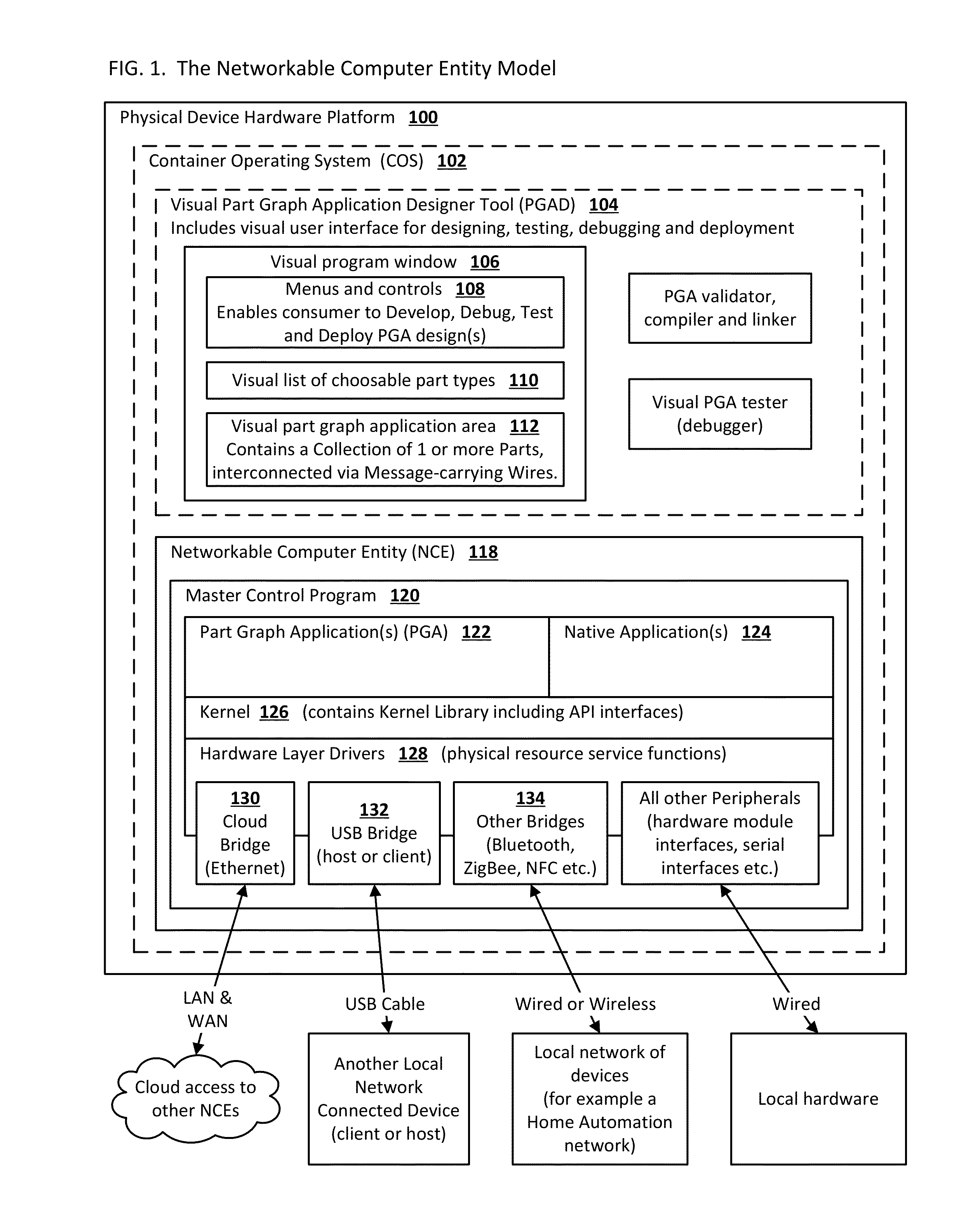 System and methods for end-users to graphically program and manage computers and devices