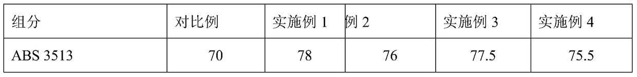 High heat-resistant low-smoke flame-retardant ABS material and preparation method thereof