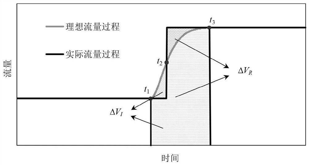 Cascade pump station system water transfer engineering pump station optimization scheduling method