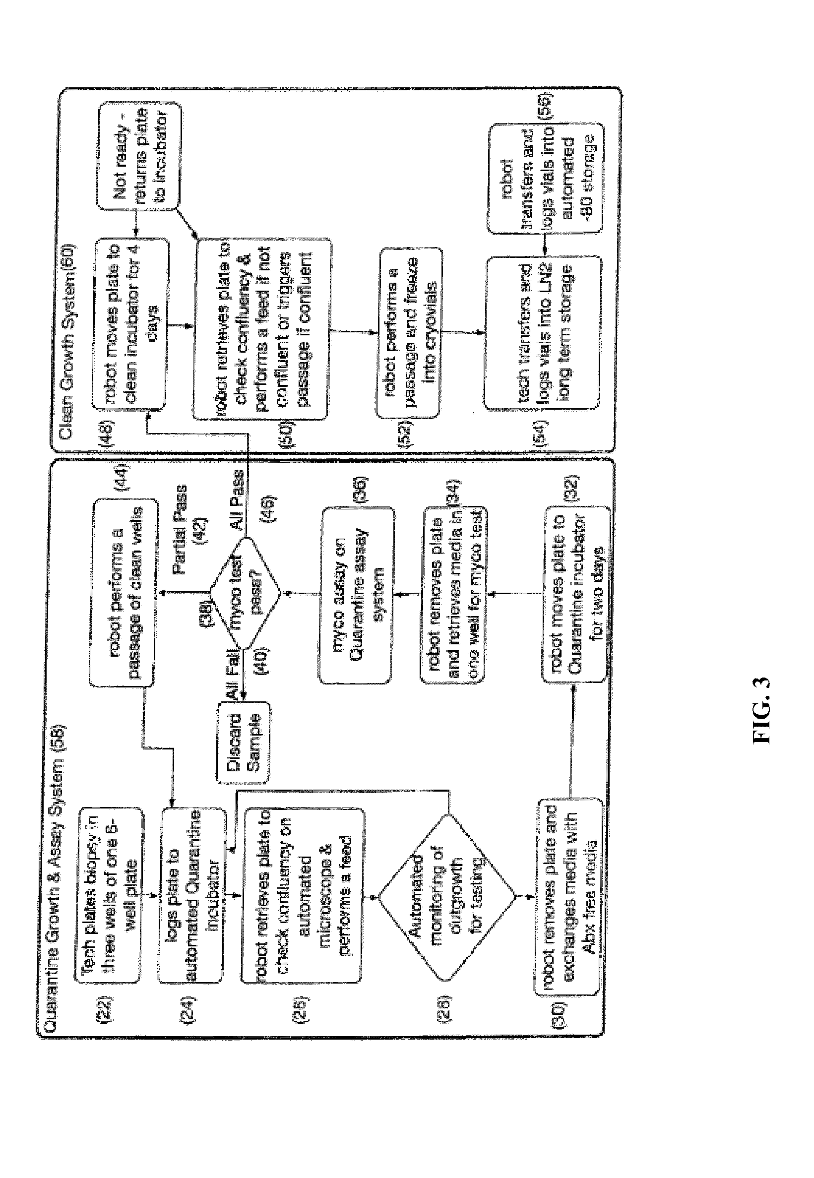 Automated system for producing induced pluripotent stem cells or differentiated cells