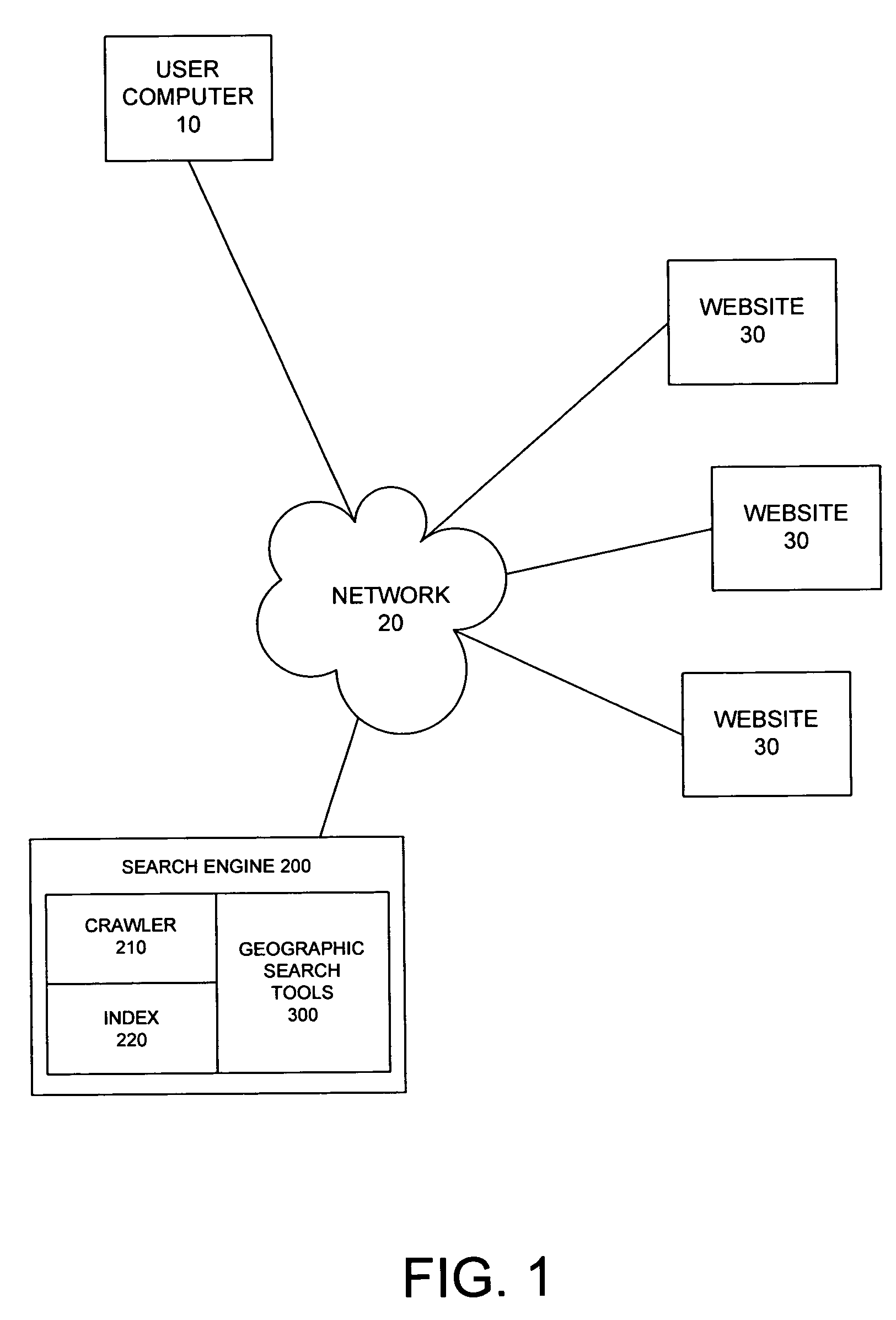 System and method for providing a geographic search function