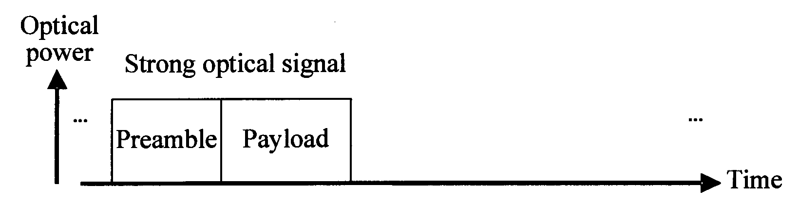 Method for amplifying a burst optical signal, burst optical amplifier and system, and communications system