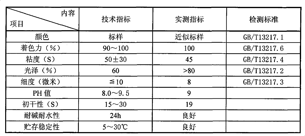 Multifunctional water-based ink