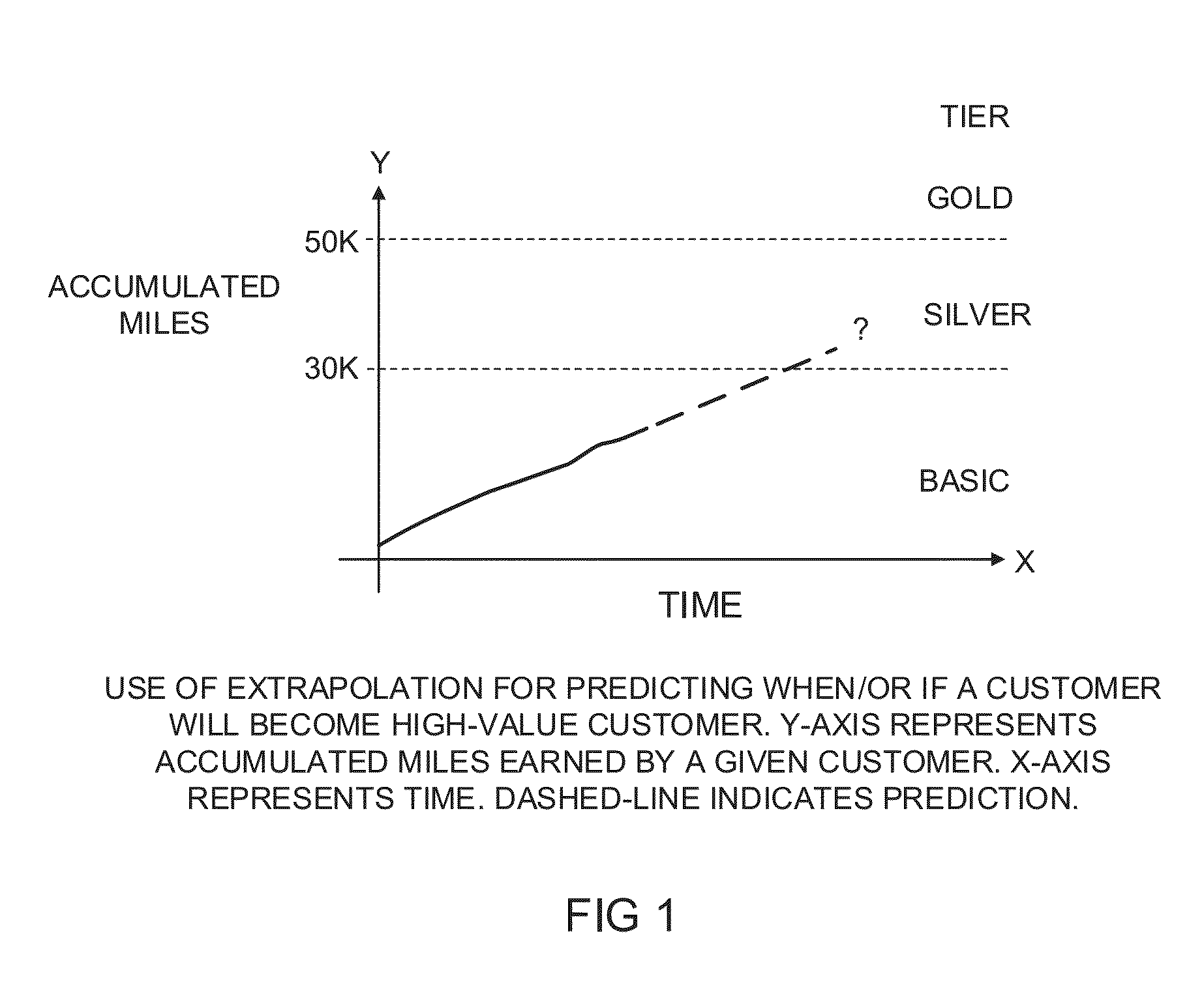 Method And System For Forecasting Future Events
