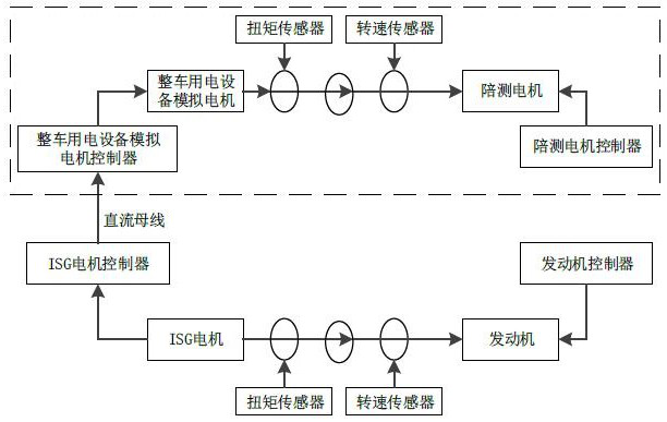 Voltage closed-loop system stability test system