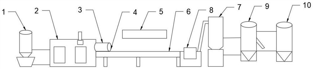 Full-biodegradable plastic recycling equipment and production process