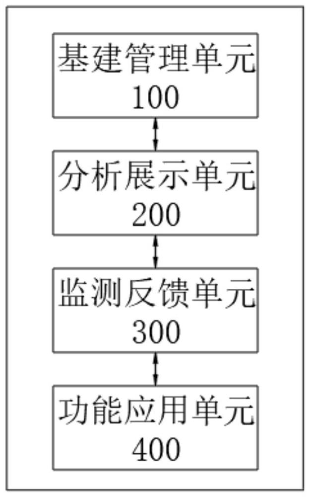 Online monitoring and feedback system and method for partial discharge of power distribution equipment