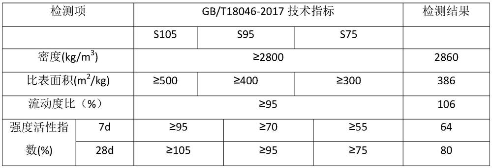 Additive, water-stable base layer applying same and preparation method of water-stable base layer