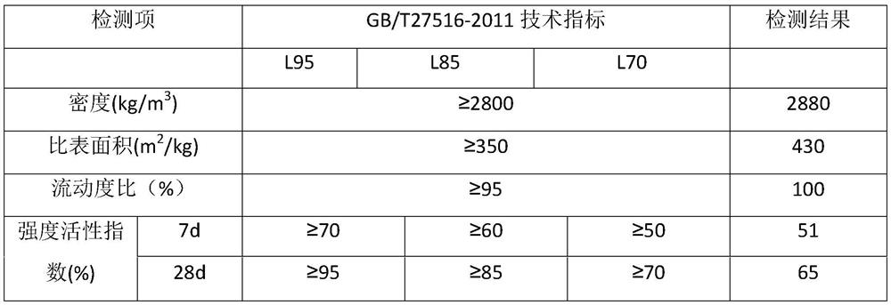 Additive, water-stable base layer applying same and preparation method of water-stable base layer