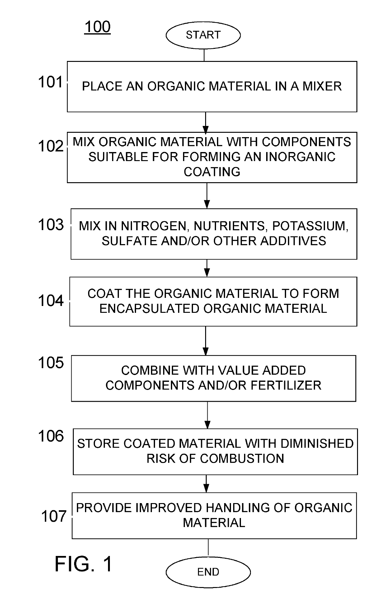 Coated organic materials and methods for forming the coated organic materials