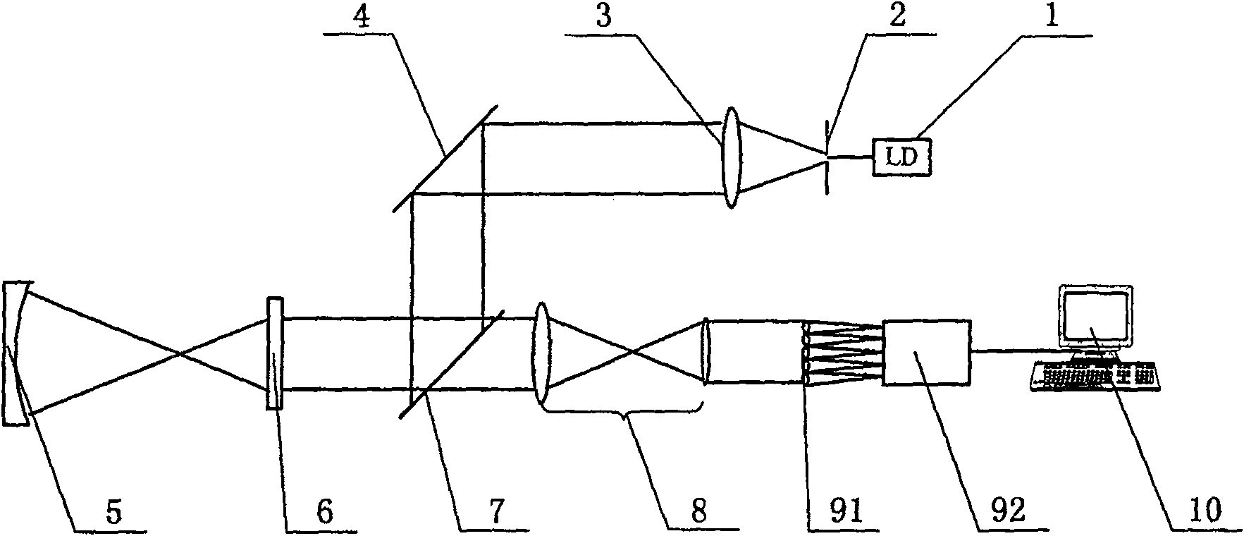 Reflection type artificial crystal optical aberration hartmann measuring apparatus