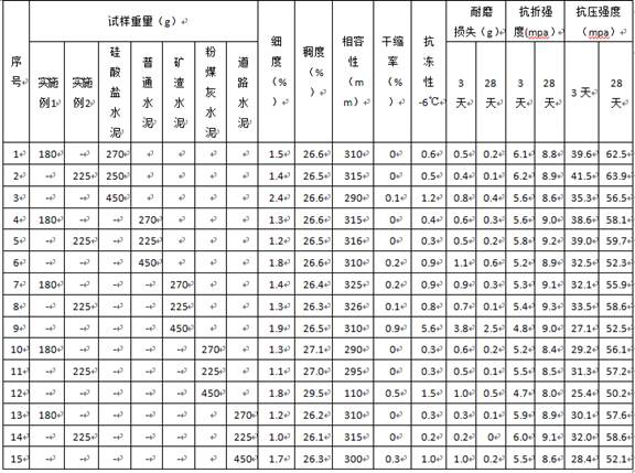 Mineral powder prepared by neutralizing slag from industrial waste and its preparation method