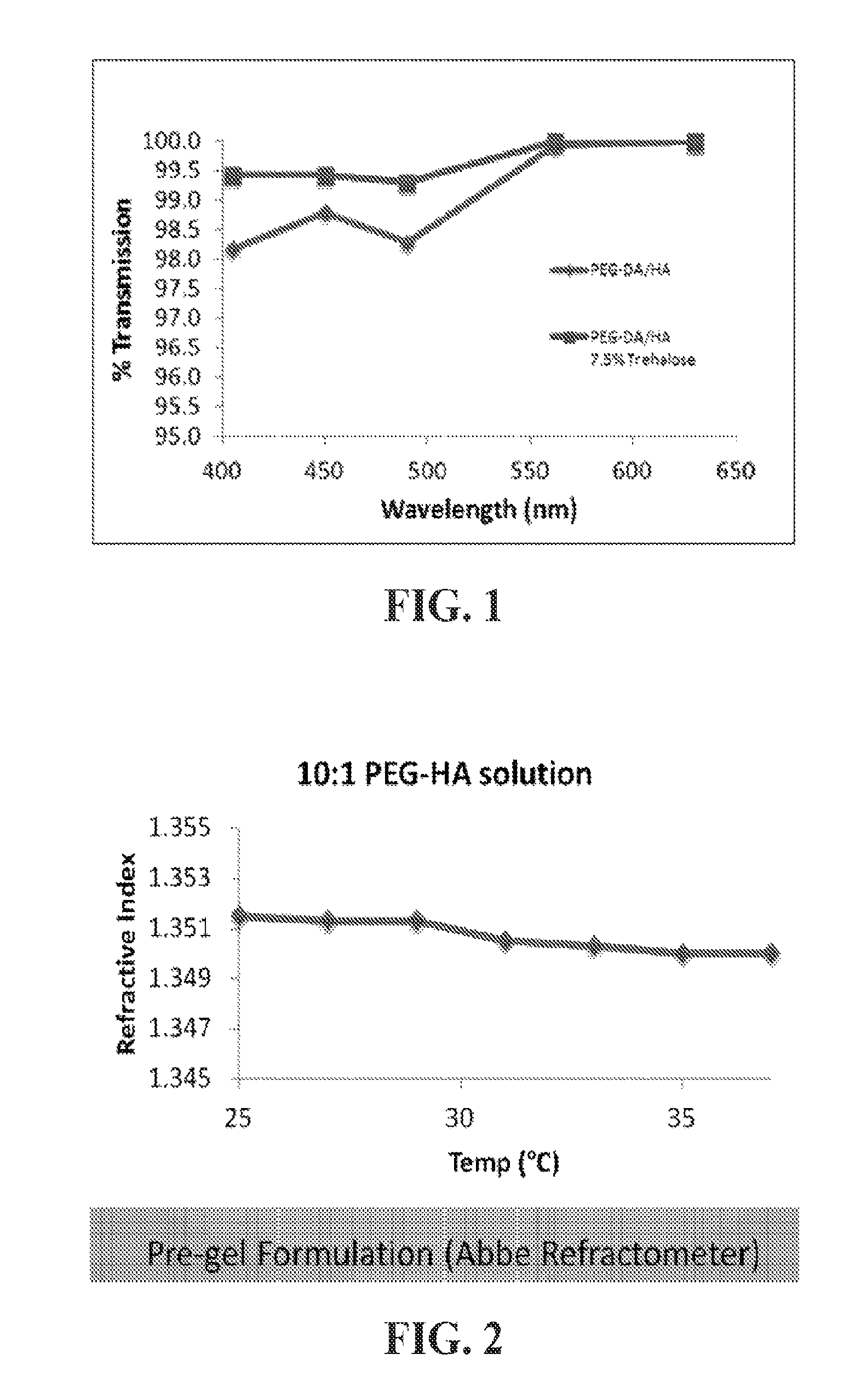 Compositions and methods for reducing oxidative damage