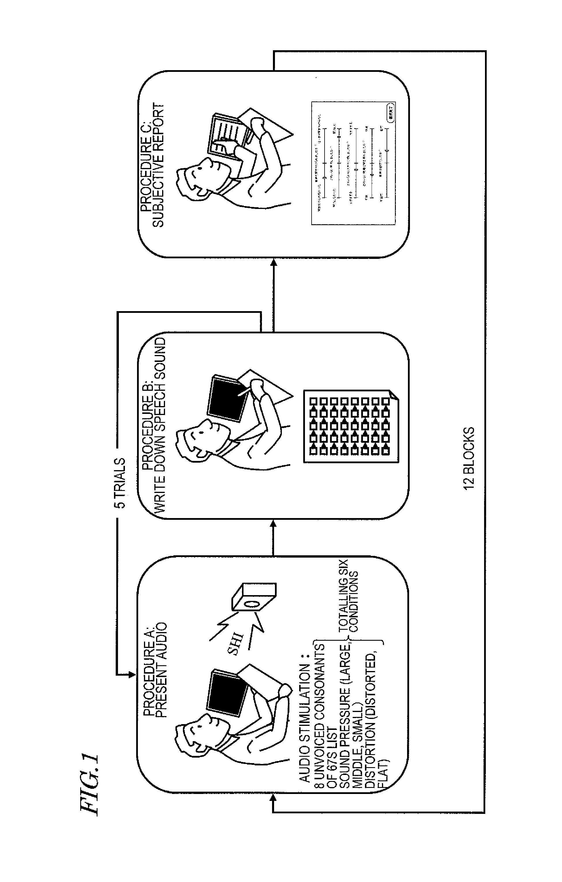 Assessment system of speech sound listening, and method and program thereof