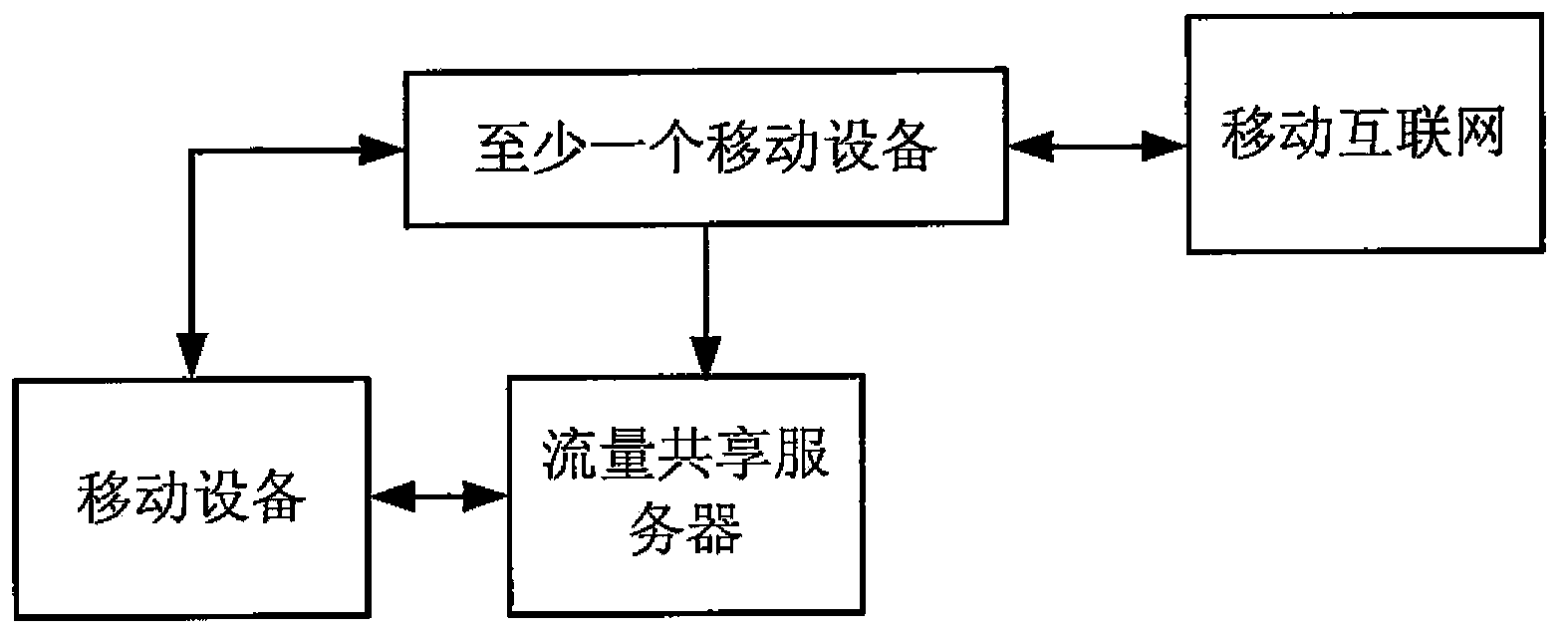 Method and device for sharing wireless traffic