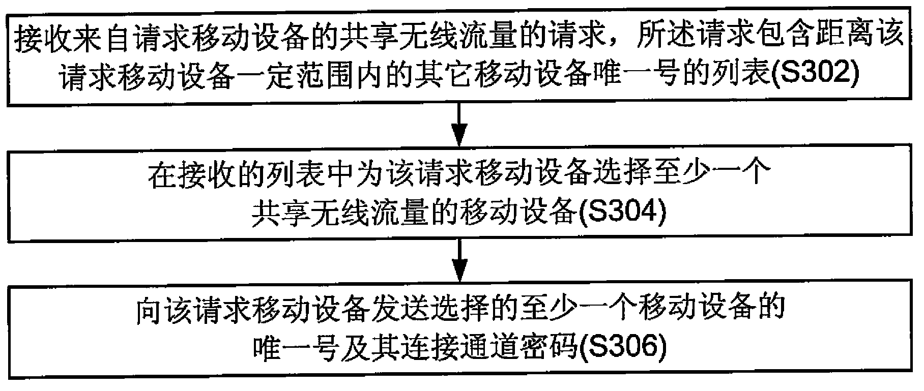 Method and device for sharing wireless traffic