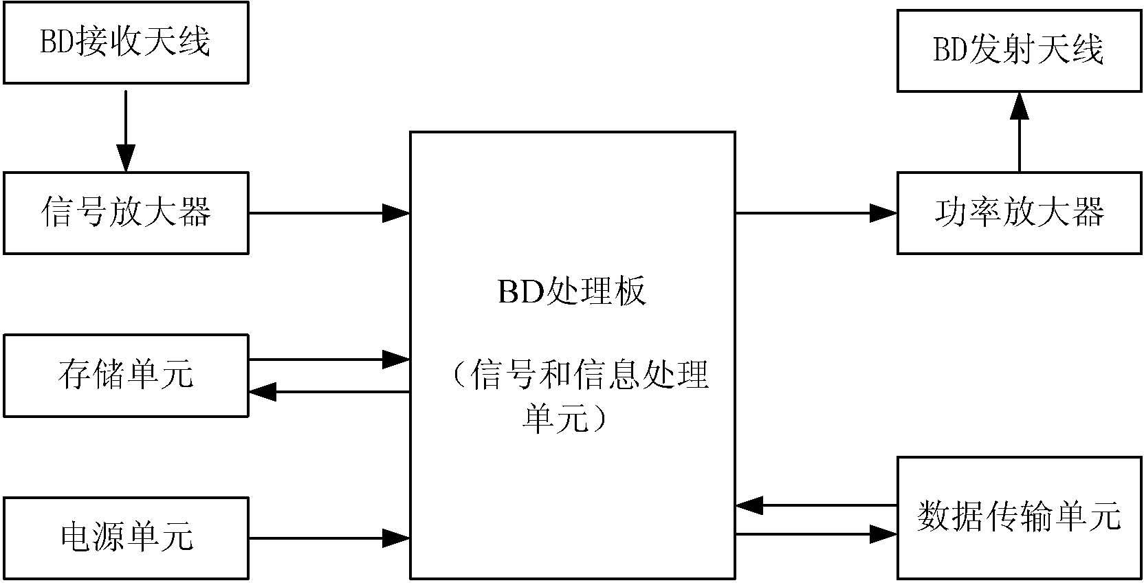 Field mobile positioning device based on backward diode (BD) communication